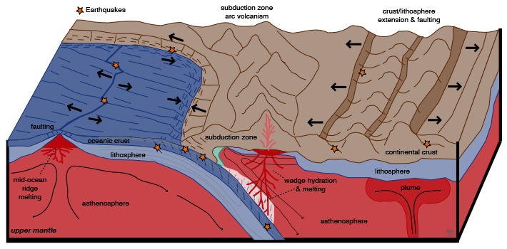 diagram illustrating shallow dynamics